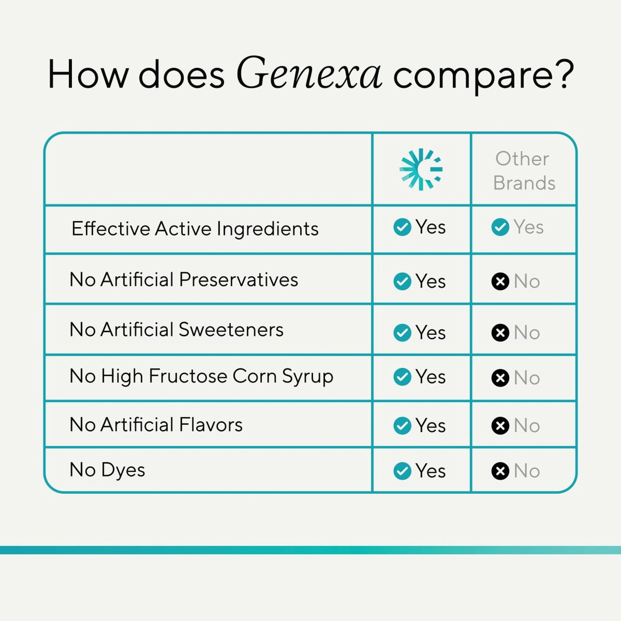 Genexa Kids Day + Night Cough & Fever Medicine Made Clean, 4 fl oz, 2 Pack