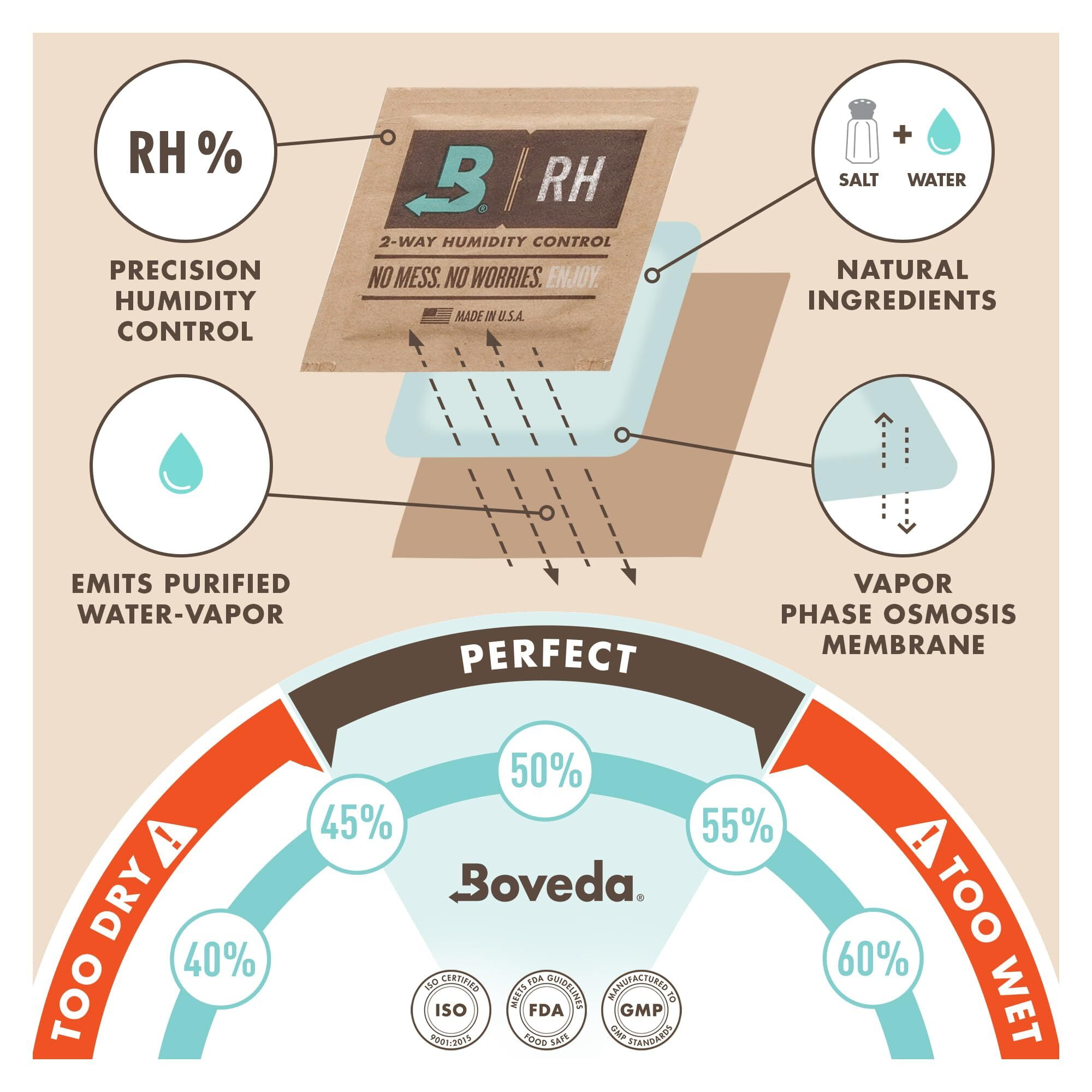 Boveda Music Large Starter Kit – (3) 49% RH for Guitars & Wooden Instruments – Humidity Control
