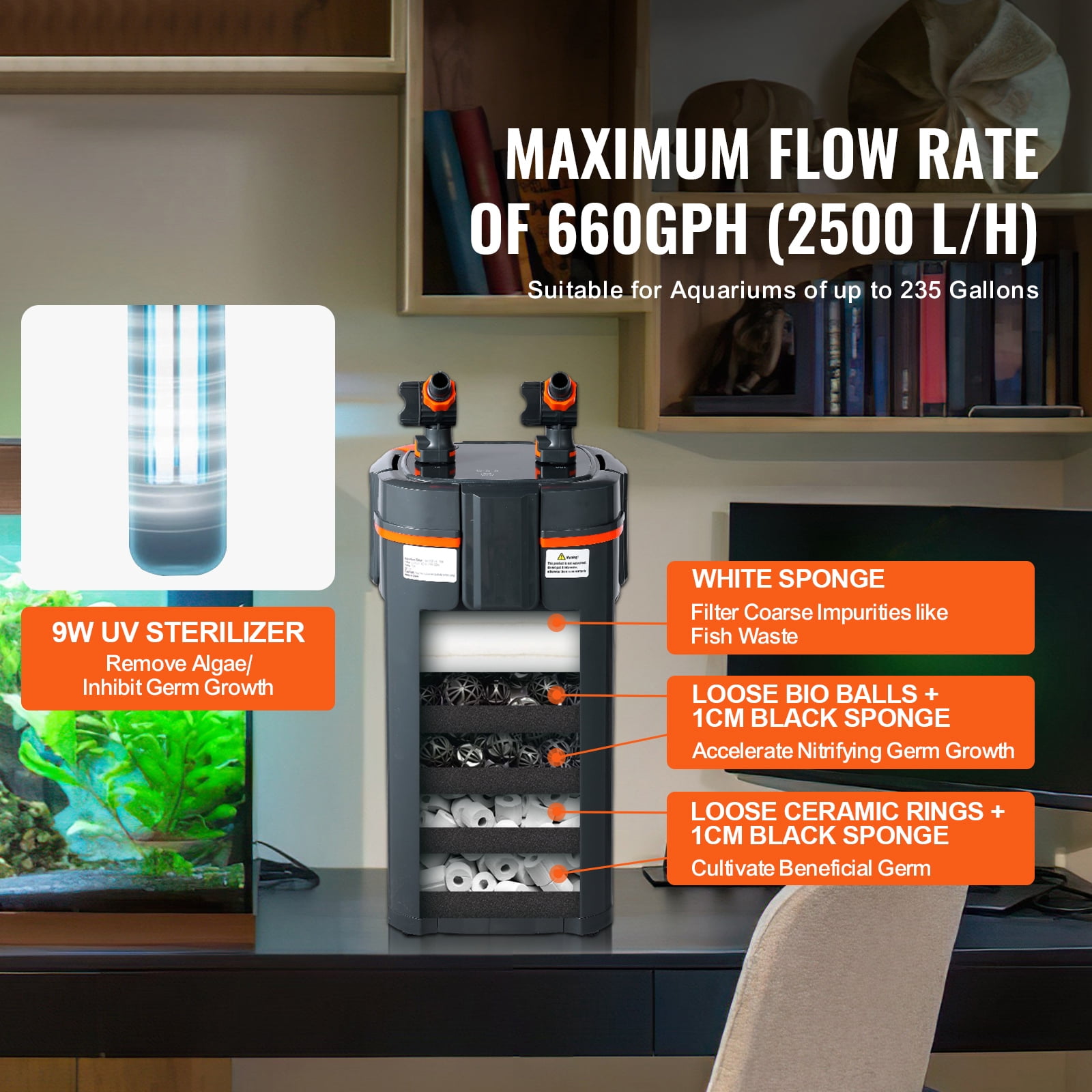 KFFKFF Fish Tank Filter 660GPH, Multi-Stage Canister Filter 235 Gallon, Whisper-Quiet In-Tank Filter with UV Shielding, Immersible Power Filter with Various Functions for Aquariums, 25W