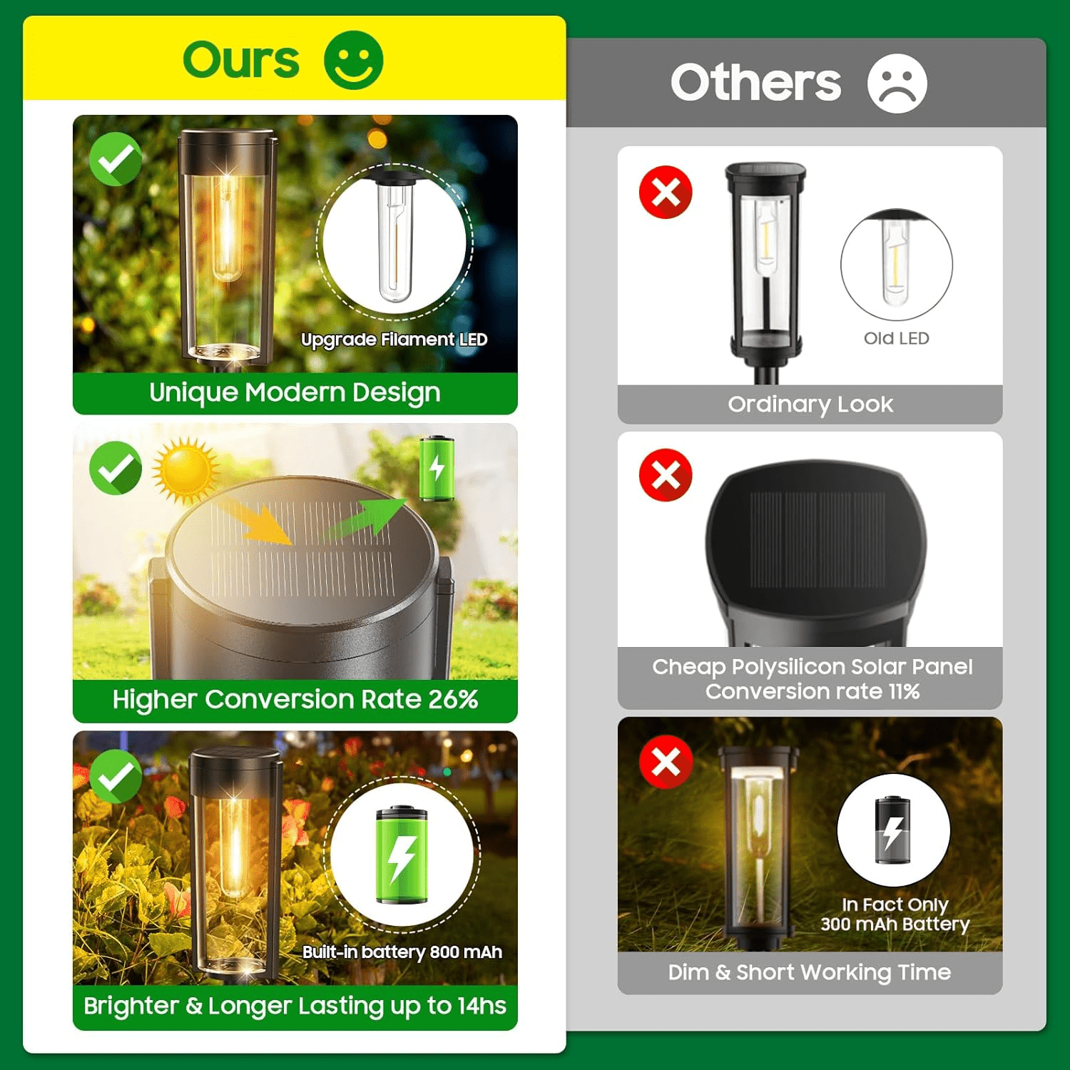Solar Pathway Lights Outdoor 6 Pack, Upgraded Super Bright Up to 12 Hrs Long Lasting Solar Outdoor Lights, IP65 Waterproof Auto ON/Off Landscape Path Lights for Walkway Driveway Patio Yard