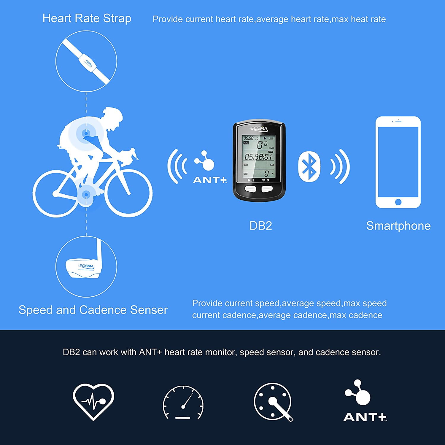 current bike rate