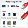 thumbnail image 7 of XUDUO 3 Pack 6FT Cables Compatible with iPhone 14/13/12/11/10, Nylon Braided Charging 3A Fast Charger Cord, Red, 7 of 7