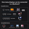 thumbnail image 4 of iVANKY FusionDock Max 1 20-in-1 Quad 6K@60Hz Docking Station Compatible with Thunderbolt 3/4, 180W Power Adapter for MacBook Pro M1/M2 Pro/Max, 4 of 5