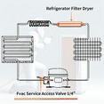 thumbnail image 2 of Refrigerator Filter Dryer with Access Service Valve,Phosphor Bronze Welding Rod for Refrigeration Air Conditioner Repair, 2 of 6
