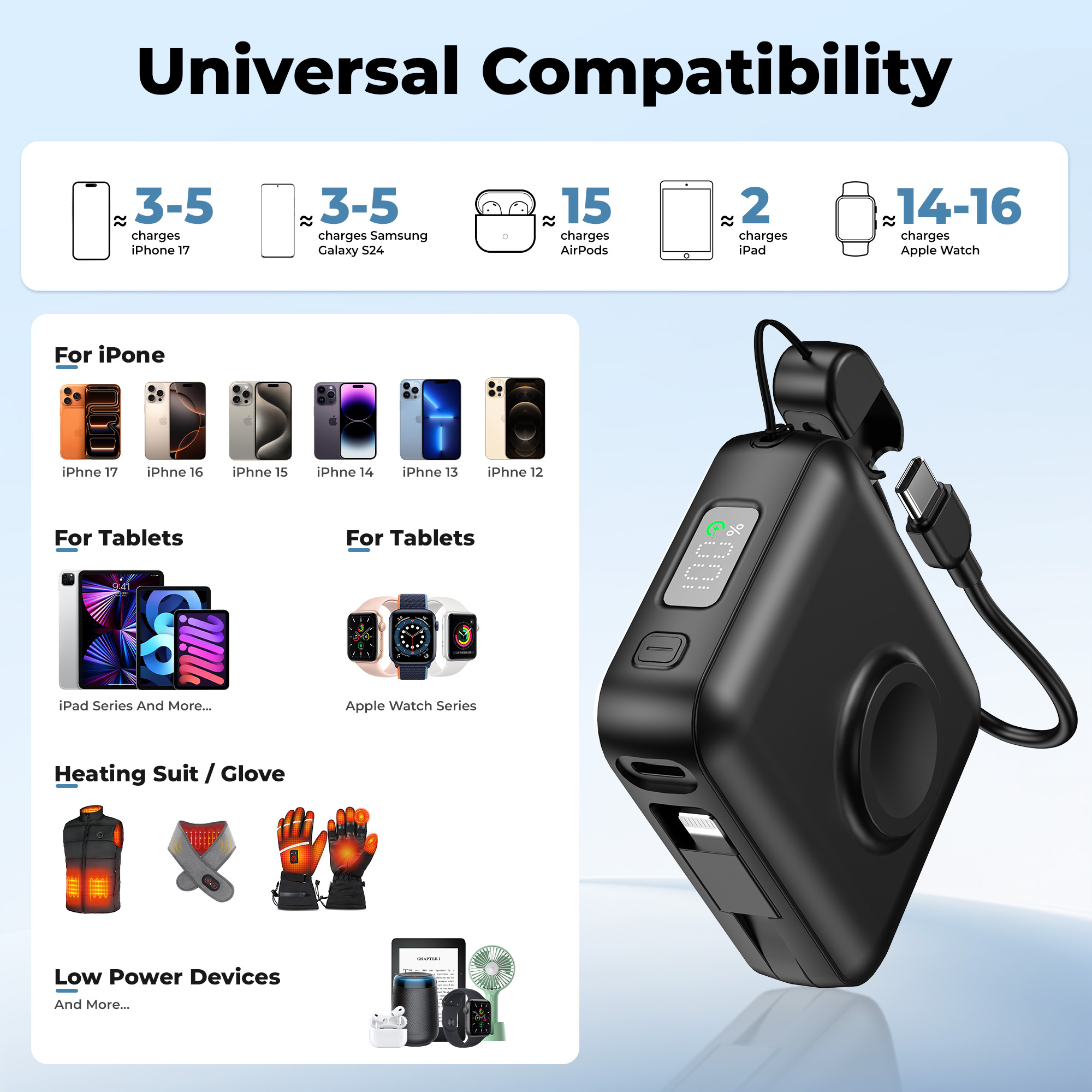 Yelomin 20000mAh Portable Charger with 22.5W Fast Charging photo 7