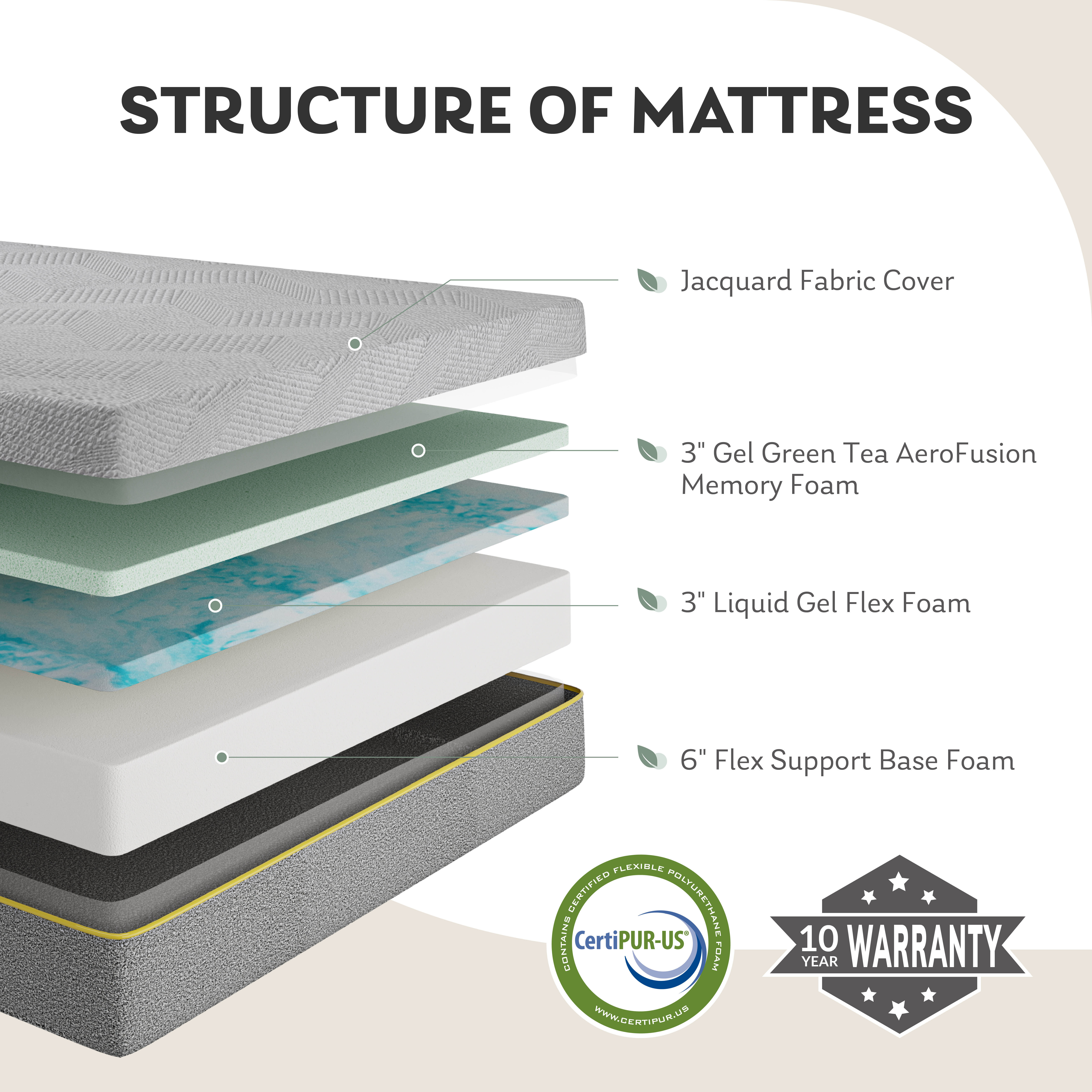 MLILY Ego Gray 12 inch Twin XL Size Mattress, Gel Memory Foam Mattress in a Box