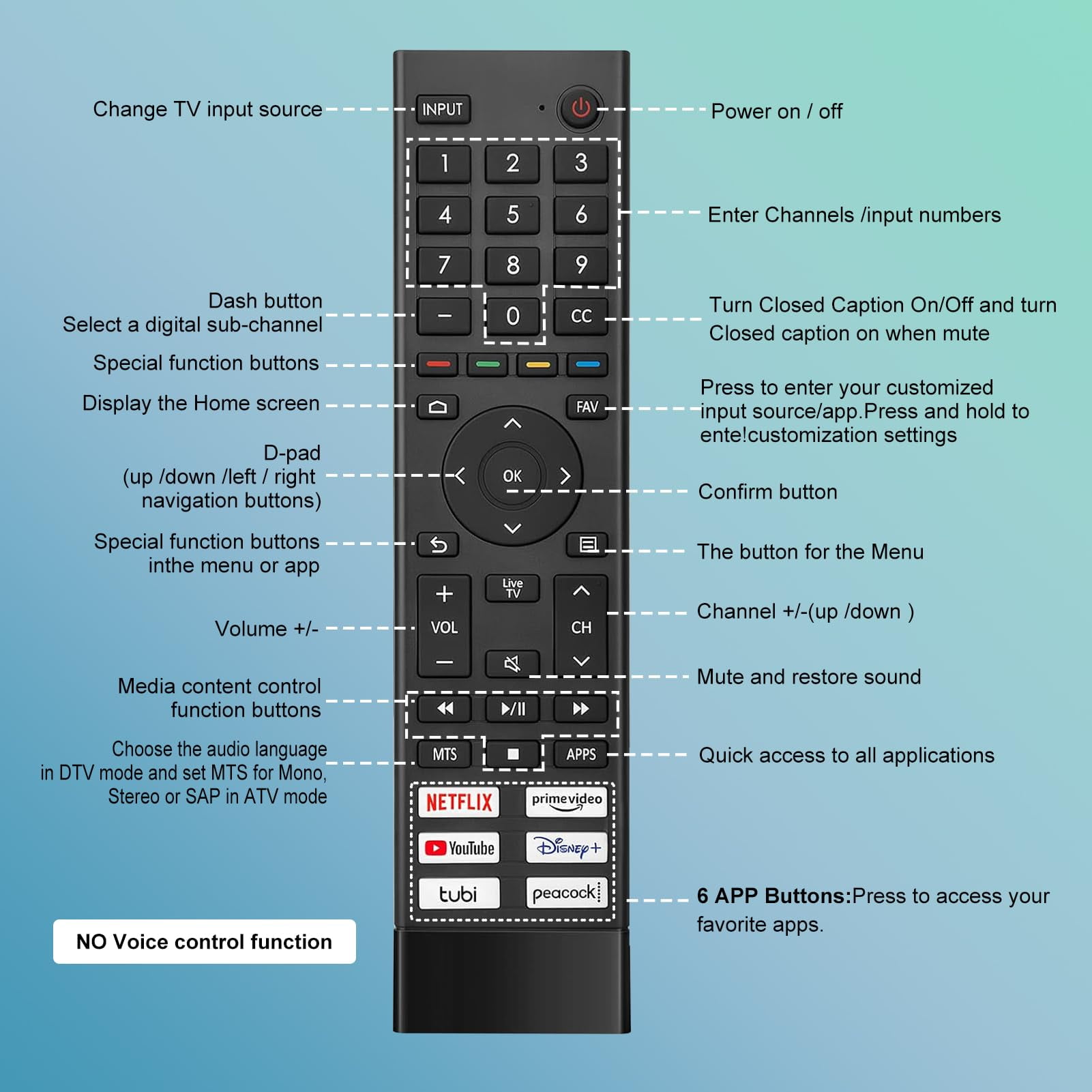 for Hisense TV Remote Replacement, for Hisense Universal Remote, for Hisense Google、Android 4K UHD Series Smart TV