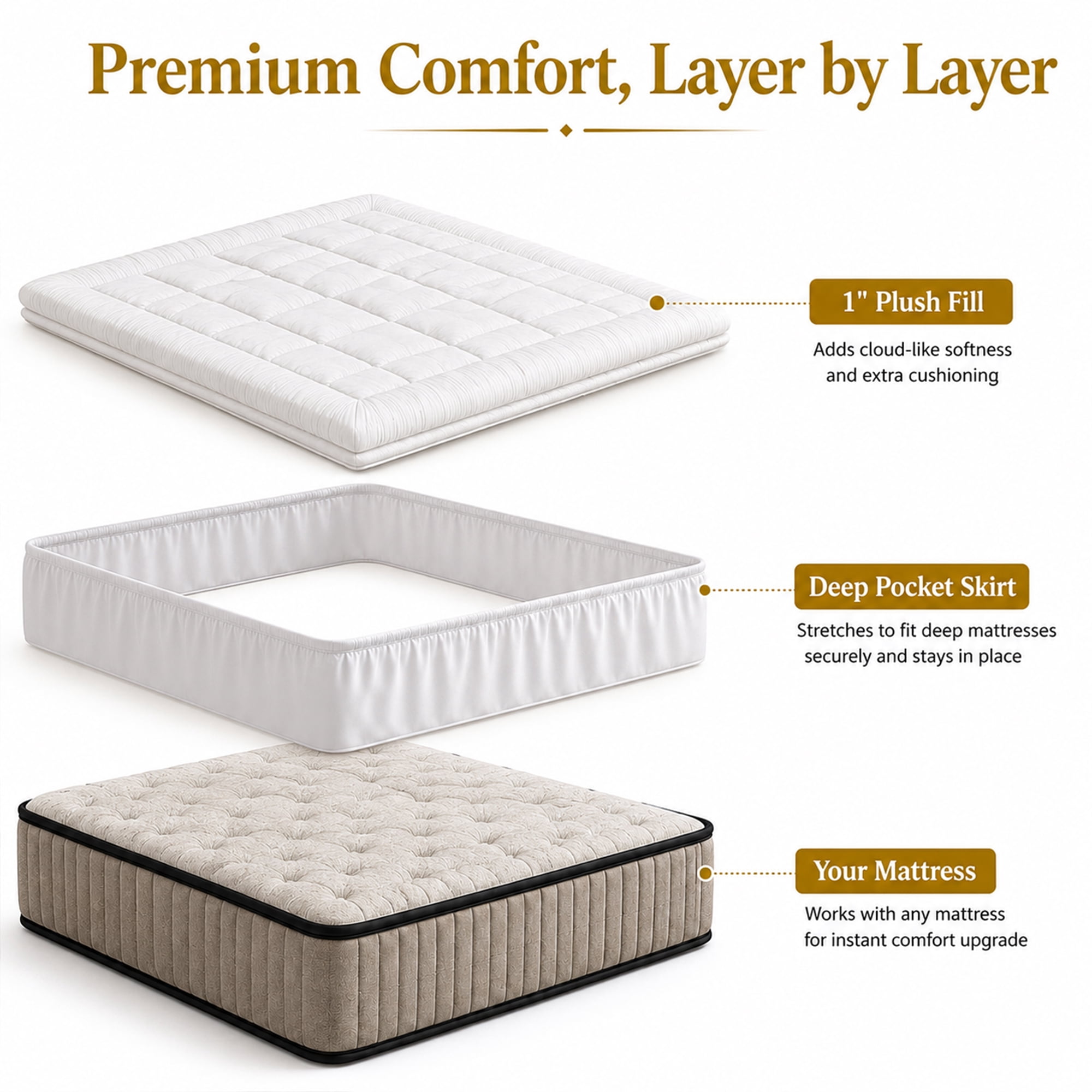 Continental Sleep, Quilted Fitted Mattress Pad – Fitted Elastic Quilted Protector, Cover Stretches up to 18 Inches Deep Pocket - Machine Washable Topper, Twin, White