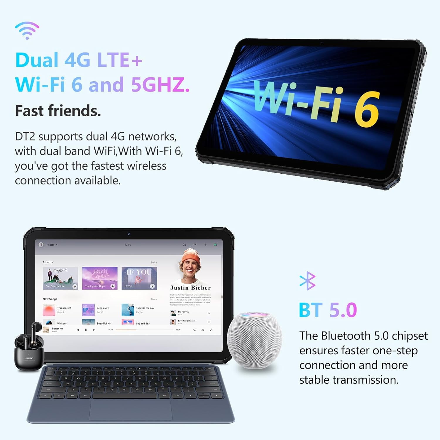 FOSSIBOT Rugged Tablet DT2 10.4 inch, 22000mAh 20GB+256GB, 66W Rapid Charging, 2K Display, Android 13, 4G LTE/WiFi 6,64+32MP Face Unlock, OTG