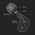 thumbnail image 4 of Loop Experience 2 Ear Plugs &acirc; Stylish Certified Hearing Protection for Concerts & Festivals, Live Events, Musicians, Sports, DJs and, 4 of 8