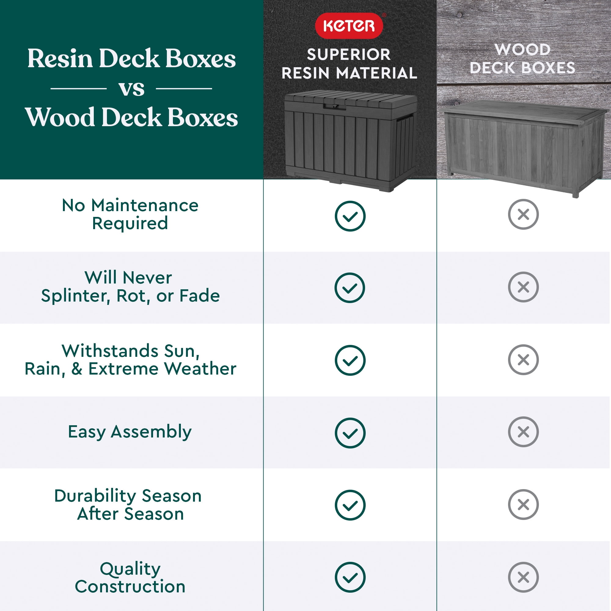 Keter Kentwood 50 Gallon Durable Resin Outdoor Deck Box Storage Organization, Graphite