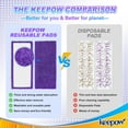 thumbnail image 3 of KEEPOW Reusable Microfiber Pads Compatible with SwifferPowerMop (6 Pack), 3 of 9