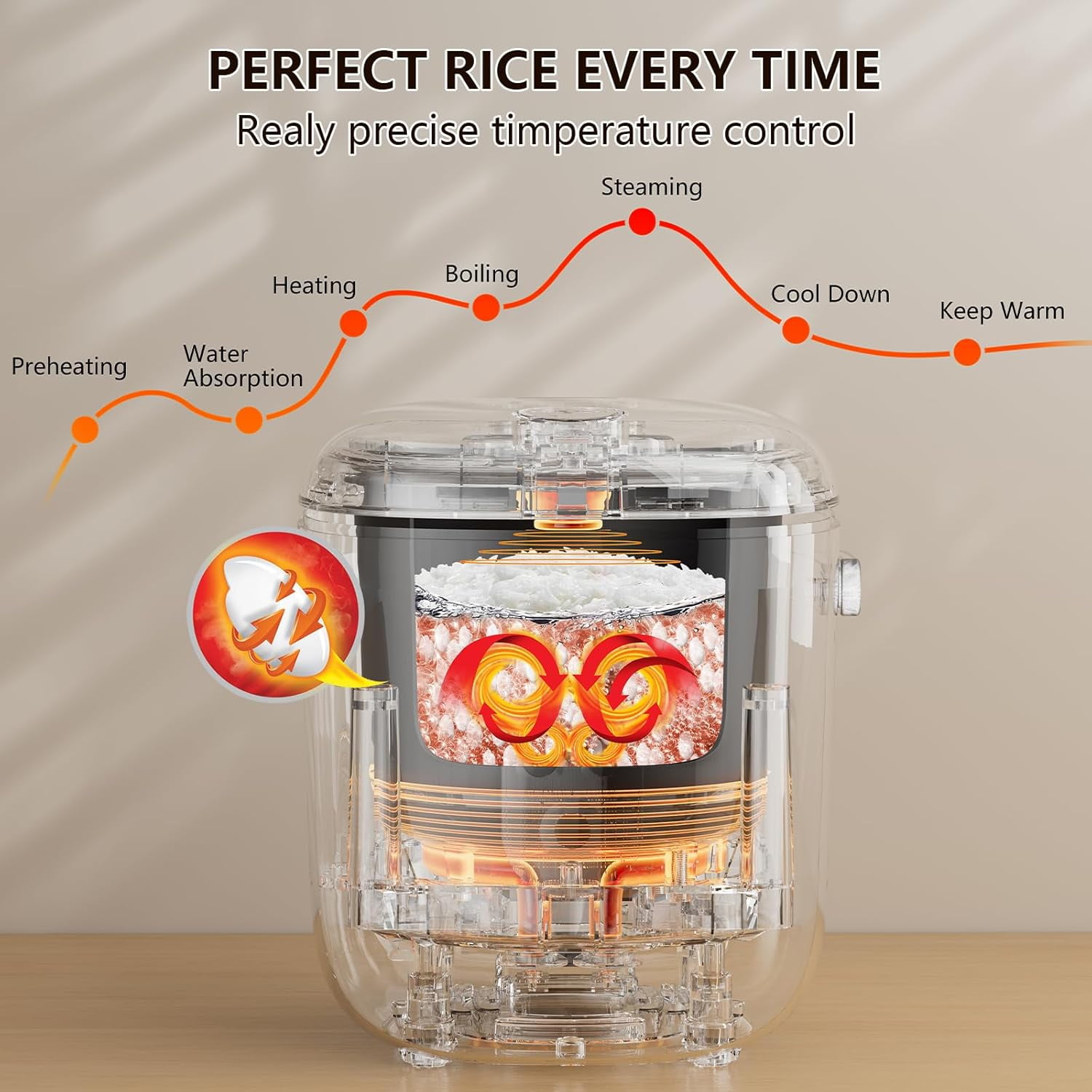 Mini Rice Cooker 2 Cup Uncooked, Small Travel Rice Cooker with Portable Handle, 24-H Timer Delay, LED Display, 1.2L Non-stick Inner Pot