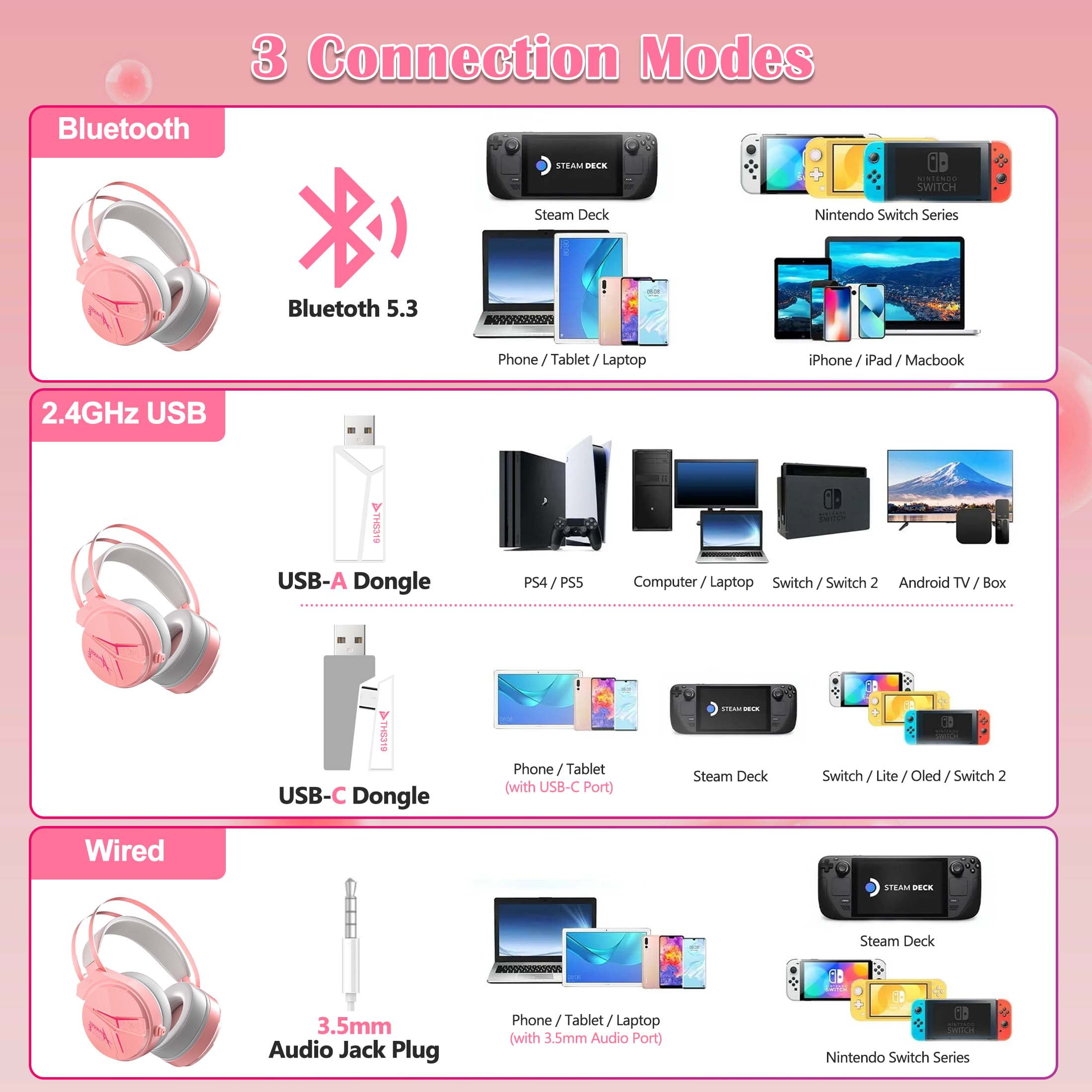 Wireless Gaming Headset for PS5 PS4 Nintendo Switch PC - 2.4GHz & Bluetooth 5.3 Gaming Headphone with Noise-Canceling Microphone & 7.1 Surround Sound