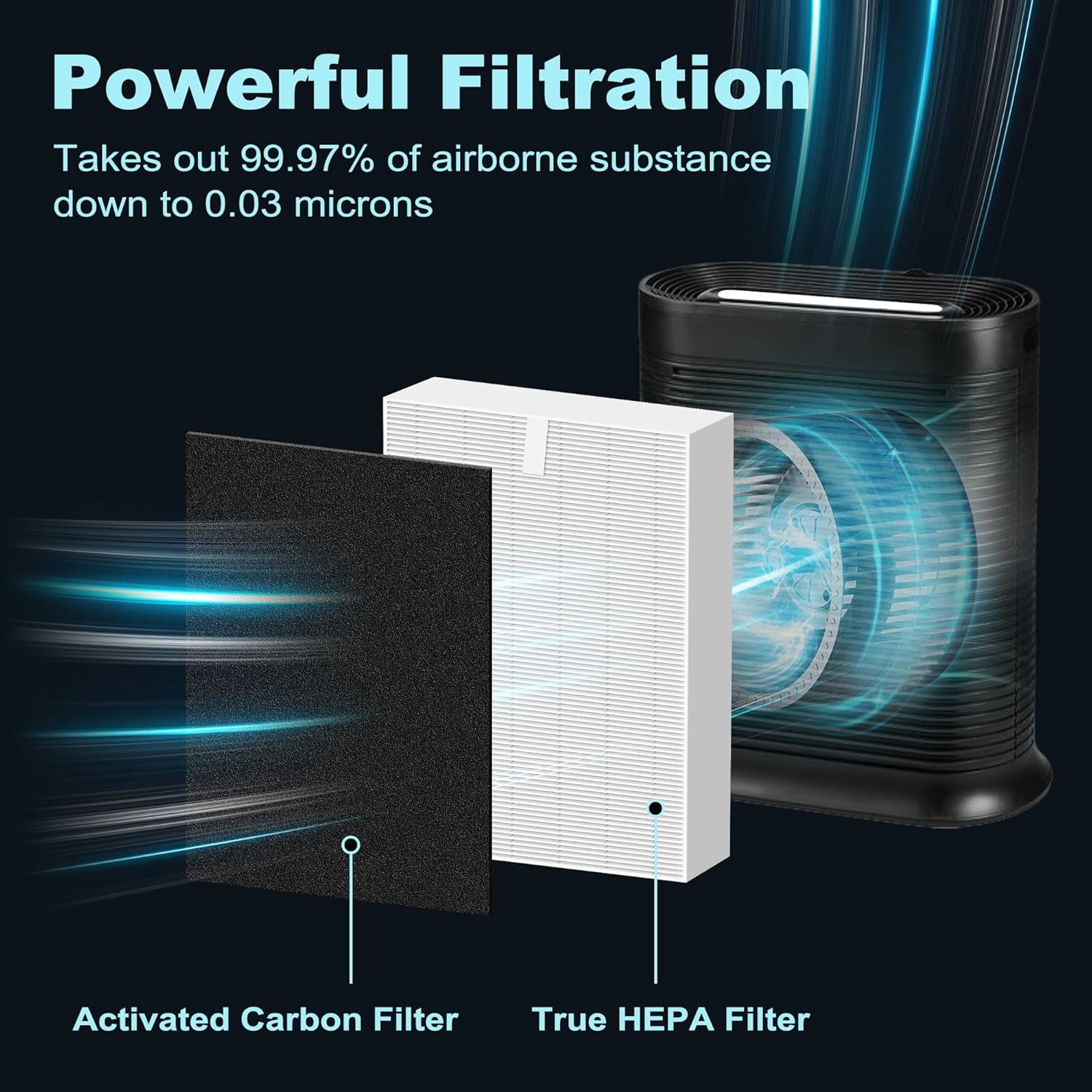 HPA300 HEPA Filter Replacement for Honeywell HPA300 Series Air Purifiers HPA300, HPA300VP, HPA304 HPA3300, Replace HRF-R3 (6 Ture HEPA R Replacement Filters + 8 Activated Carbon Pre-Filter)