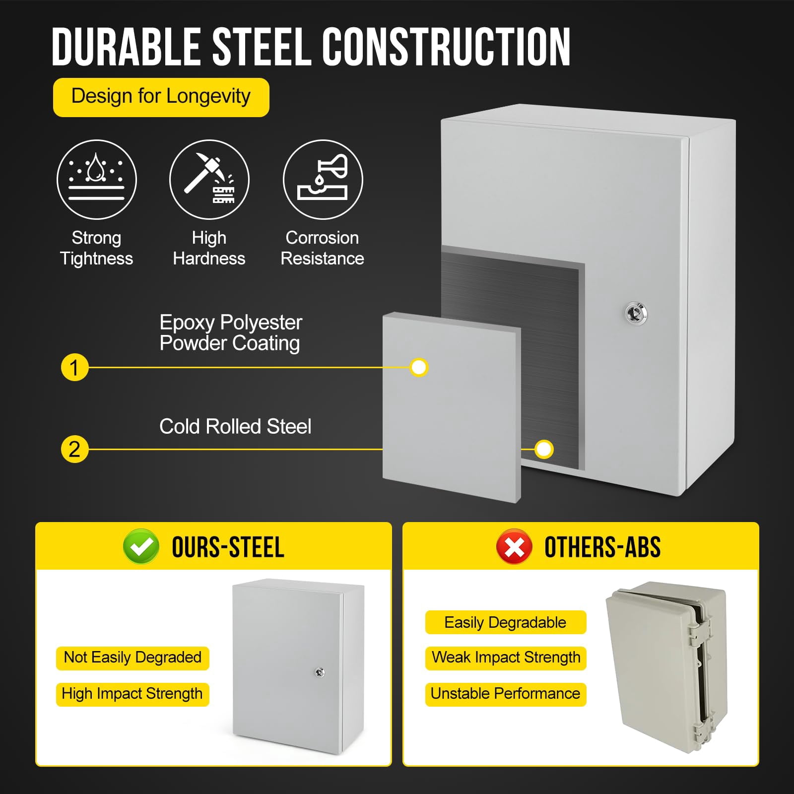 Outdoor NEMA Steel Enclosure, 16x12x6 NEMA 4X Steel Electrical Box, IP66 Waterproof & Dustproof, Outdoor/Indoor Electrical Junction Box