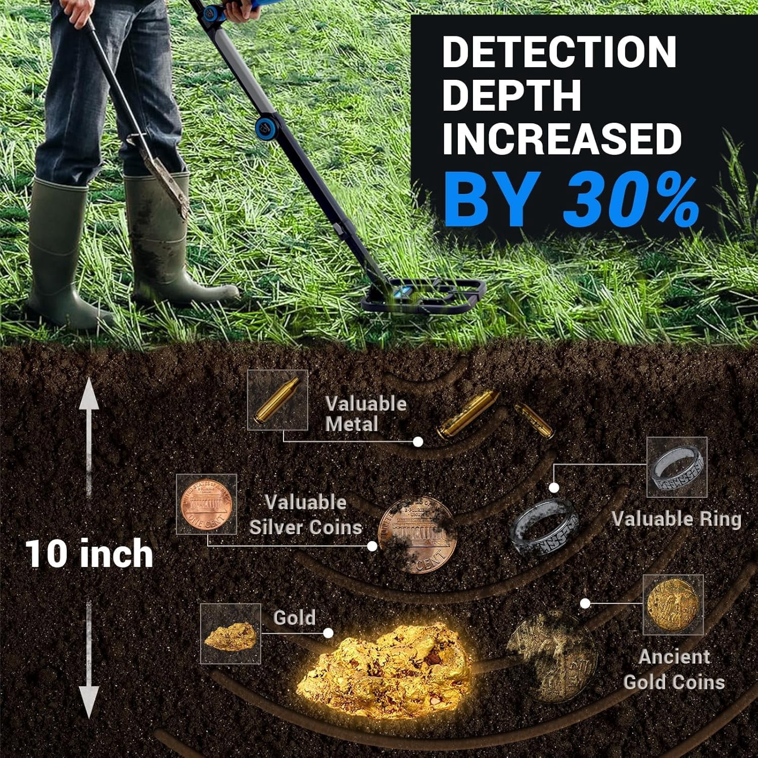 NOVORIK 11" Metal Detector for Adults Professional