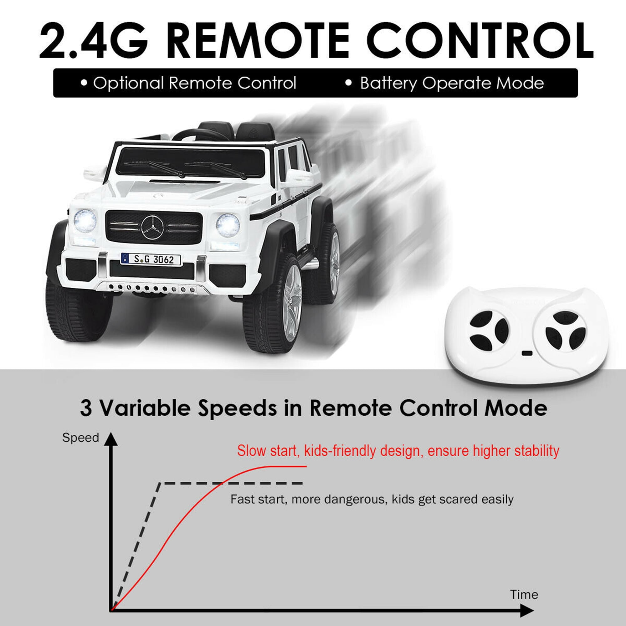 Gymax 12V Licensed Mercedes-Benz Kids Ride On Car RC Motorized Vehicles w/ Trunk White