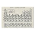 thumbnail image 1 of Graflsoa Periodic Table Canvas Print for Educational Use in Schools and Homes, Multiple Sizes Available (Unframed) - Ideal for Chemistry Classrooms and Study Rooms, 1 of 6