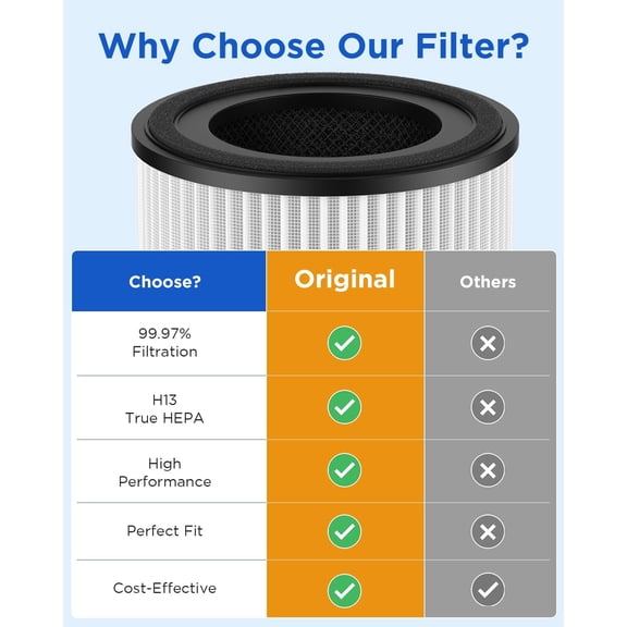 2 Pack -S0610L Air Purifier Filter, 3-in-1 True HEPA Filter, High-Efficiency Activated Carbon Air Filter for Smoke, Odor, Dander, Pollen
