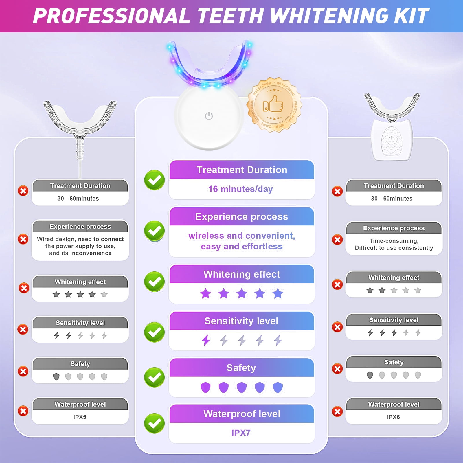 Welan Pro Teeth Whitening Kit with 32-LED Light Tray, 10Min 3x3ml Non-Sensitive Whitening Gel Tooth Whitener