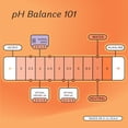 thumbnail image 3 of The Honey Pot Company - Feminine Wipes - Daily PH Balancing, Fragrance & Sulfate Free Wipes for Intimate Parts, Body, or Face - Hygiene Products - Normal 30 ct (Pack 3), 3 of 7