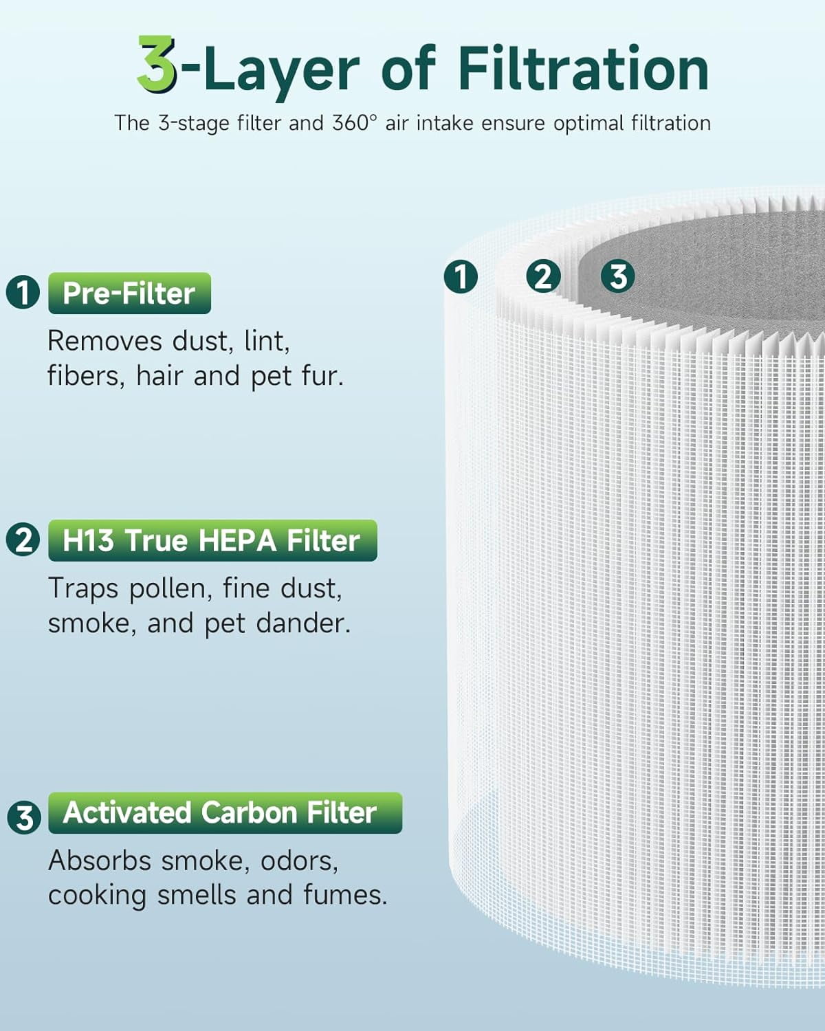 2 Pcs TP01 Dyson HEPA Air Filter Replacements for Dyson Pure Cool TP02, TP03, BP01, AM11 Air Purifier, Part # 968126-03, 305158-01, 305159-01, 308400-01, 308401-01