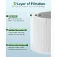 thumbnail image 3 of 2 Pcs TP01 Dyson HEPA Air Filter Replacements for Dyson Pure Cool TP02, TP03, BP01, AM11 Air Purifier, Part # 968126-03, 305158-01, 305159-01, 308400-01, 308401-01, 3 of 8