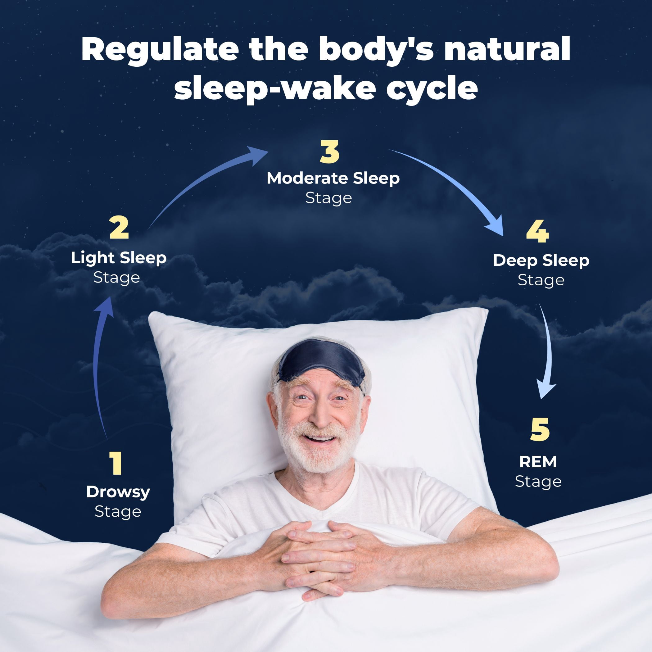 Sleep Formula by PureHealth Research, Naturally Calms & Relaxes for Deeper, Longer, Blissful Sleep, 1 Bottle