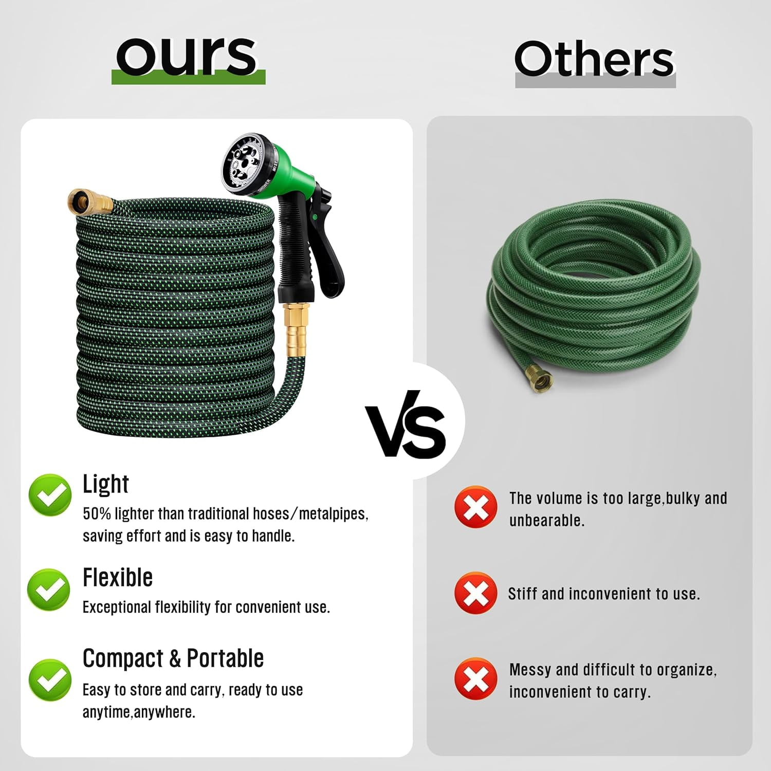 Garden Hose 25ft, Non Expandable Water Hose with 8 Watering Spray Nozzle, Flexible Lightweight Hose for Yard, Lawn, Car Wash and Outdoor
