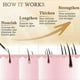 thumbnail image 2 of 1-3pcs Eyelash Growth Serum Lengthen Thicken Volumize Eyelashes Curl Eyebrows Gentle And Effective Non-irritating Sensitive Skin, 2 of 5