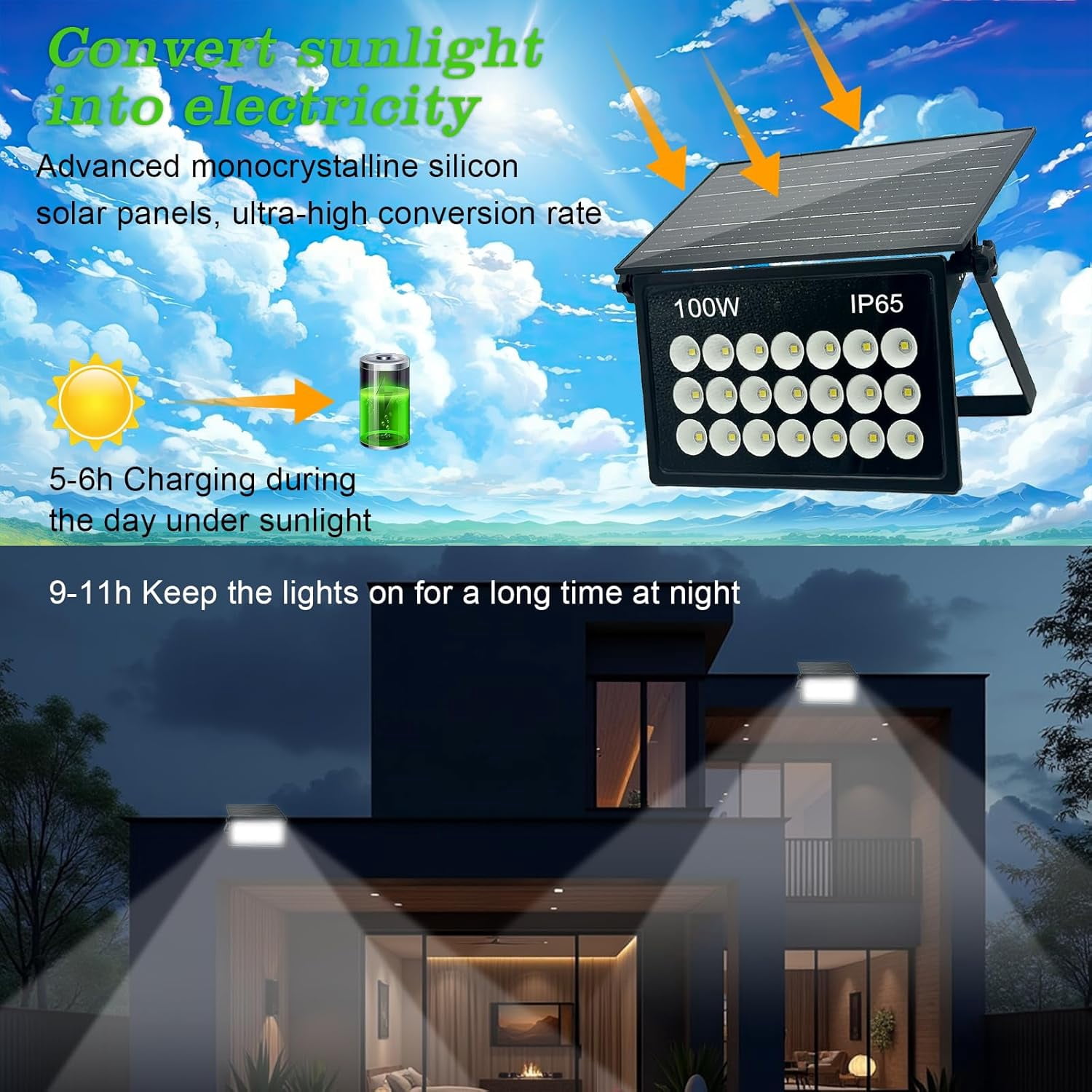 Indmird 100W Solar Powered Security Lights, Solar Lights Outdoor Waterproof, Dusk to Dawn  6500K Cool White, for Porch, Patio, Yard, Garage, Garden