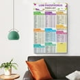 thumbnail image 3 of Low Phosphorus Food List Poster, High Phosphate Food Chart Canvas Poster Painting Posters Poster for Room Aesthetic Posters, 3 of 4