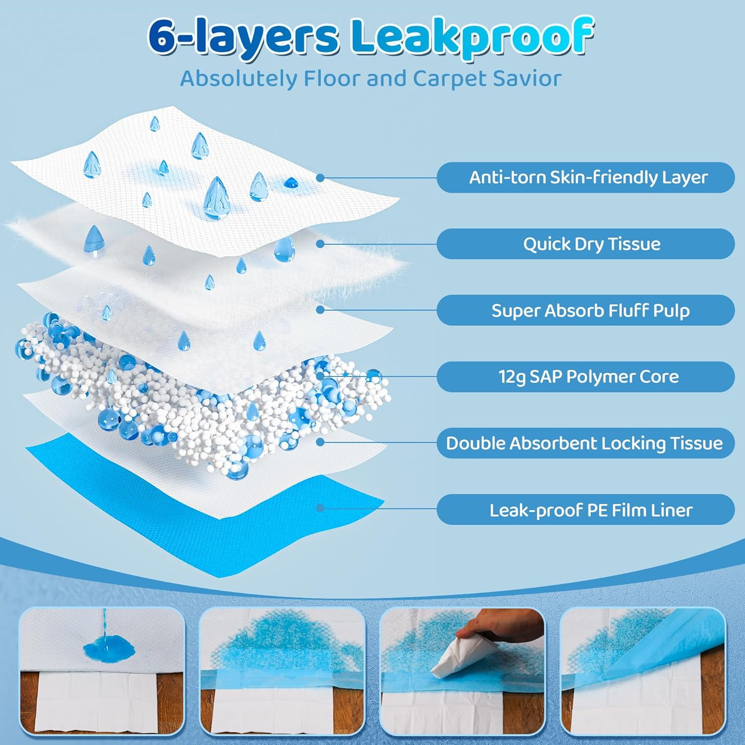 Upgrade Leak-Proof Pet Training and Puppy Pads, Jumbo Pee Pads for Dogs with Thicken Polymer Heavy Absorbency, Quick Dry Disposable Pee Pads for Cats Dogs Rabbit Parrots