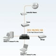 thumbnail image 2 of D-Link 5-Port 10/100 Unmanaged Metal Desktop Switch - DES-105, 2 of 5