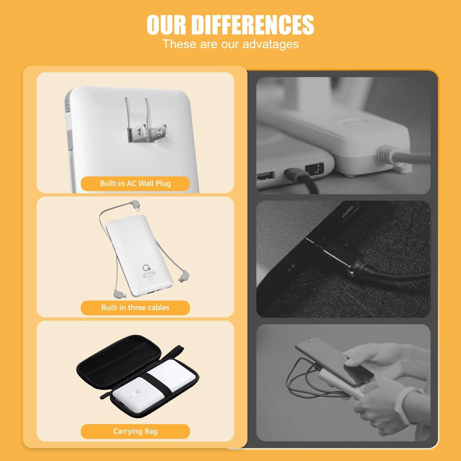 10000mAh Portable Charger with Built-in Cables and AC Wall Plug, USB C Fast Charging Power Bank with 3 Cords,5 Output External Battery Pack Compatible with iPhone,Tablet and All Smart Phones
