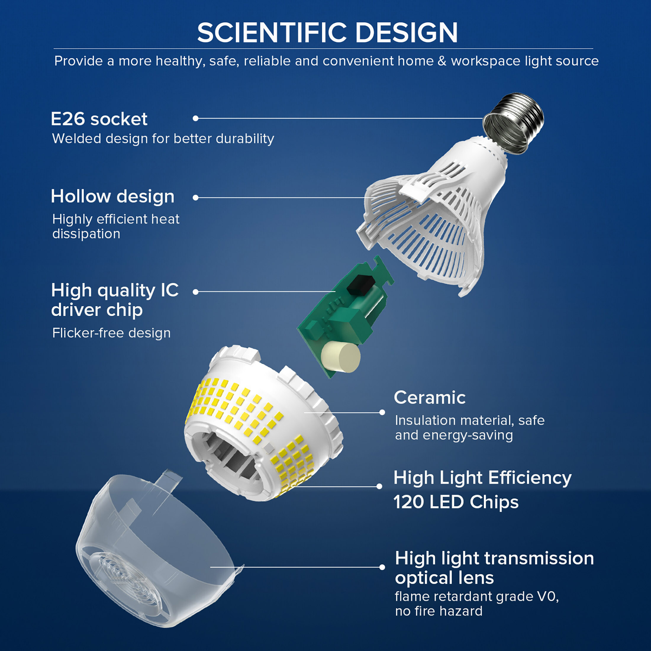 SANSI Ultra Bright 200W Equivalent A21 LED Light Bulb, 22W 3000 Lumens E26, 5000K Daylight, 2-Pack