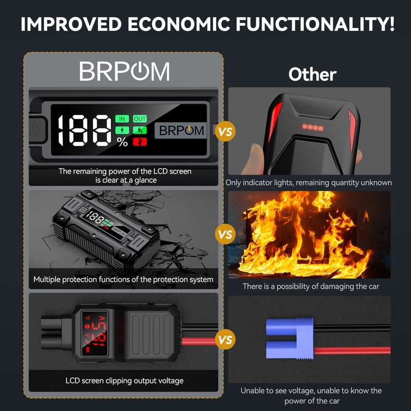 BRPOM Car Jump Starter 6000A Peak 12V Battery Jumper Starter Portable (All Gas/10.0L Diesel Engine), Car Battery Booster Jump Box with Smart Jumper Cables, LCD Display & 4-Mode LED Light