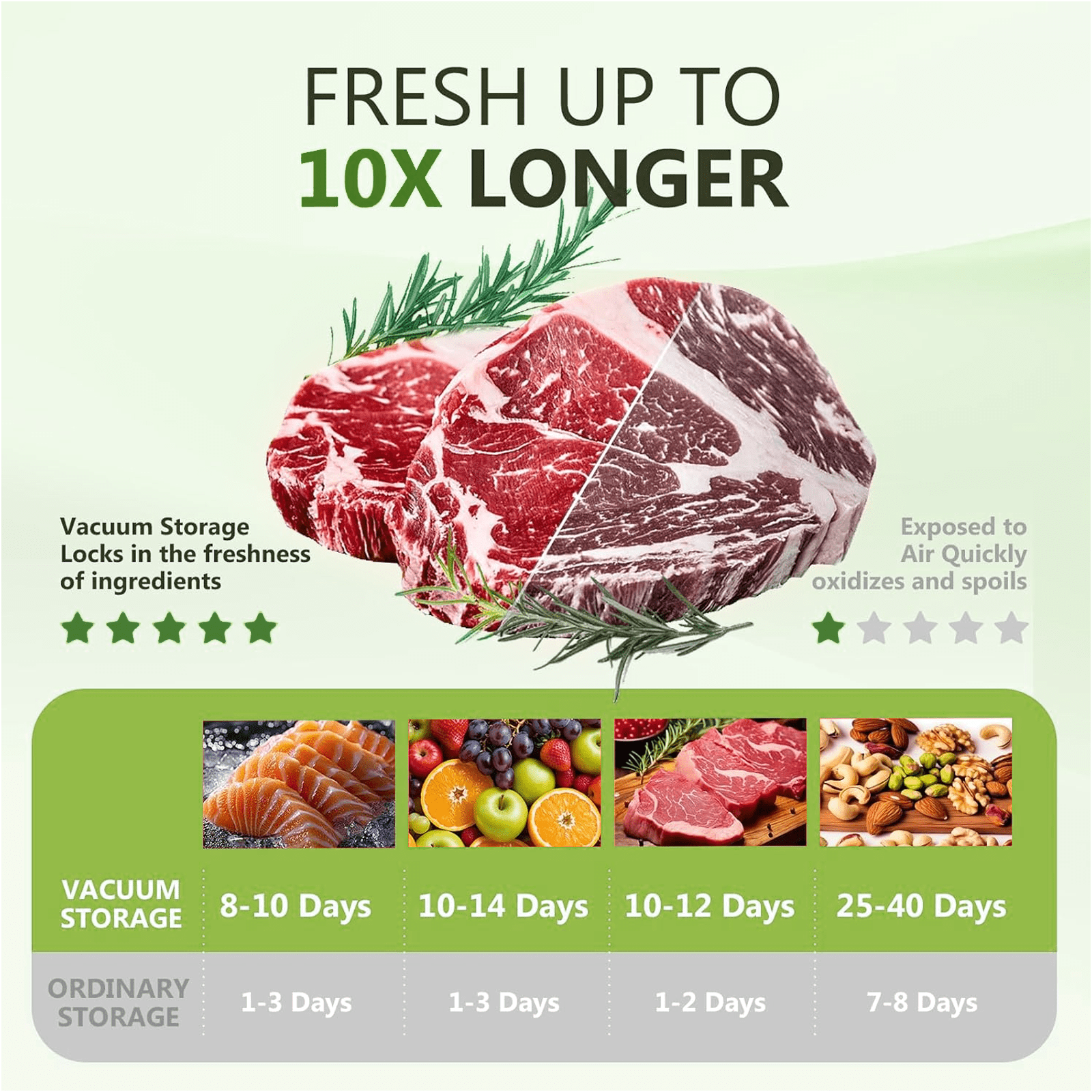PKALQ   Food Vacuum Sealer Machine , with 30 Reusable Bags, Eco Friendly Design, One-Touch Operation, for Home Kitchen/Camping, Ideal for Eco-Conscious Families & Meal Preppers