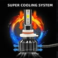 thumbnail image 5 of Infitary 9006 LED Mini Headlight Bulb for Vehicles, 2pieces, 5 of 7