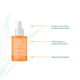 thumbnail image 5 of Kit Blends Botanicare Boost Intensivo Anti Manchas, 5 of 5