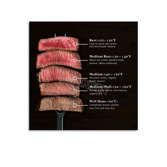 Steak Doneness And Temperature Guide Chart Poster (5) Canvas Painting for Living Room Bedroom Decor Poster.