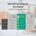 thumbnail image 5 of bebesom 3-Finger Disposable Food Gloves, 200ct - Non-Slip Finger Cots, 5 of 9