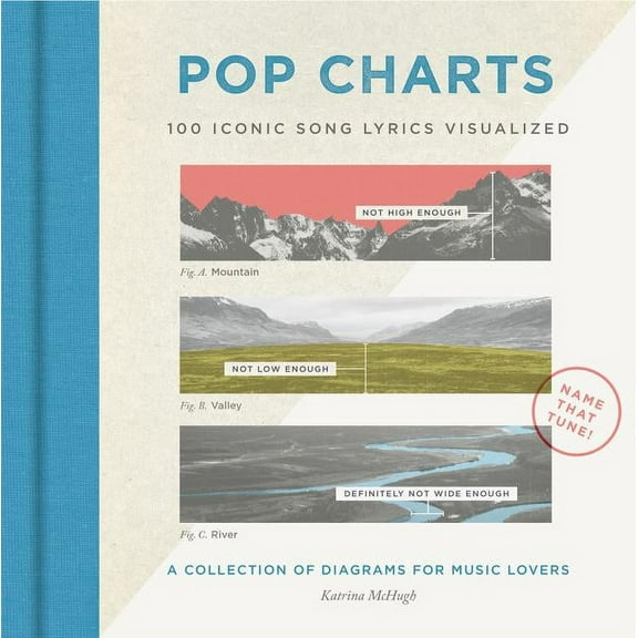 Pop Charts: 100 Iconic Song Lyrics Visualized, (Hardcover)