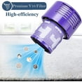 thumbnail image 2 of Replacement V10 Filters for Dyson V10 Cyclone Series, V10 Absolute, V10 Animal, V10 Total Clean, 4 Pack Filters, 2 of 7