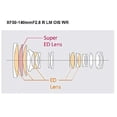 thumbnail image 4 of Fujinon Lente XF50-140mm F2.8R LM OIS WR, 4 of 5