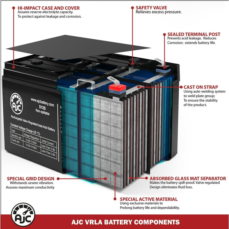 AJC Brand Replacement for Long Way LW-3FM4 6V 4.5Ah Sealed AJC Brand Replacement for Long Way LW-3FM4 6V 4.5Ah Sealed