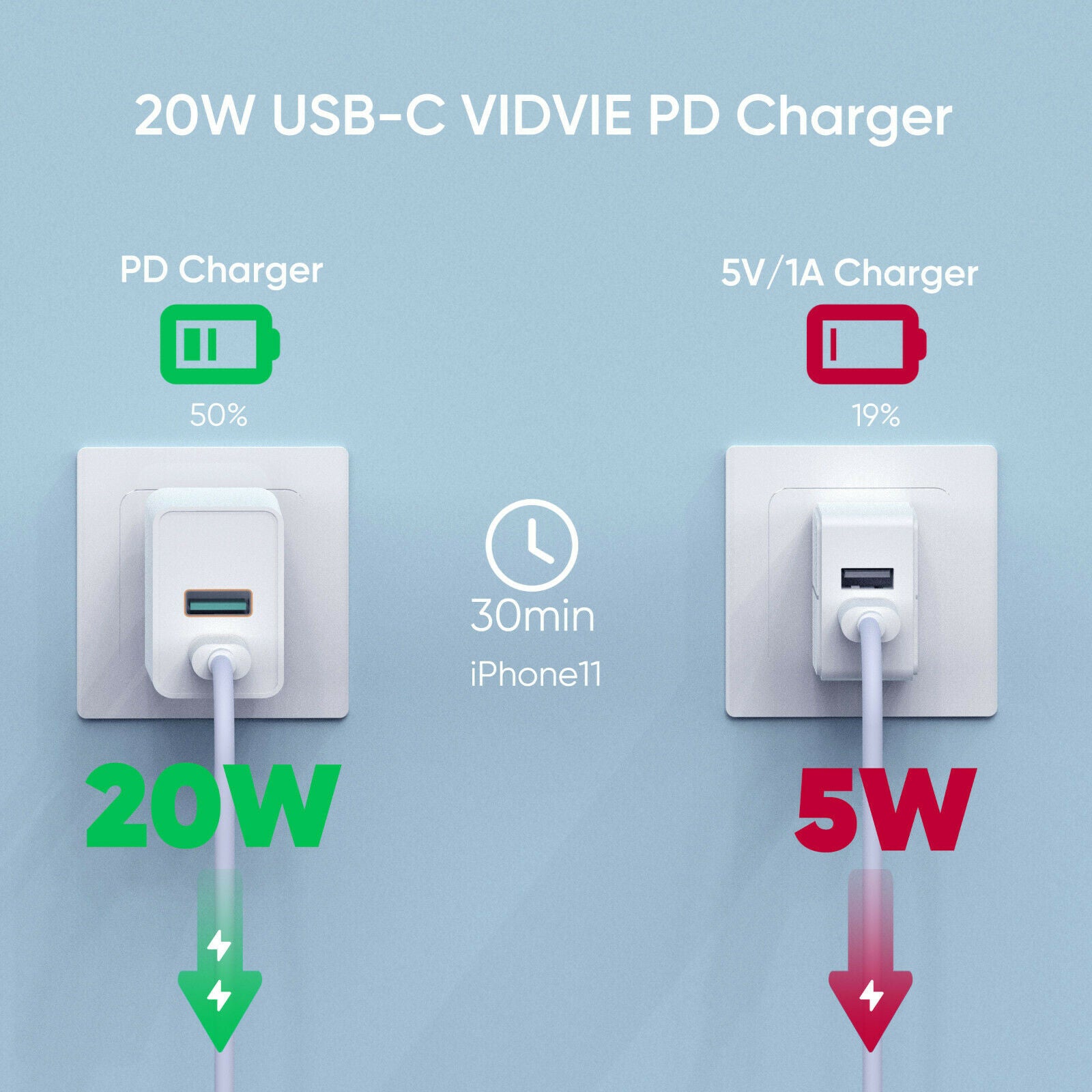 VIDVIE Type C and USB A output charger head with type to iPhone cable included compatible with iPhone 8 and up