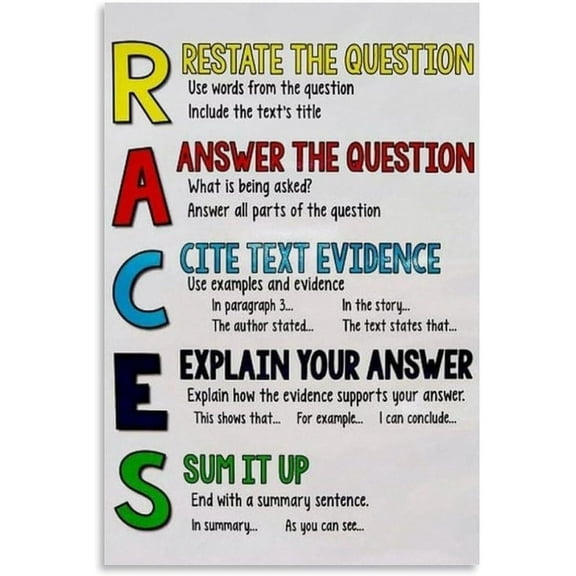 RACES Writing Strategy Poster English Classroom Education Poster Canvas Prints Wall Decor Poster Print, Posters For Bedroom Living Room