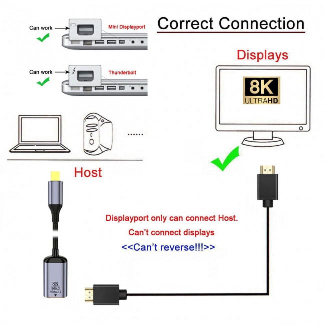 FVH Mini DisplayPort 1.4 Source to HDMI 2.0 Display 8K 60hz UHD 4K MINI-DP to HDMI Female Monitor Adapter Cable